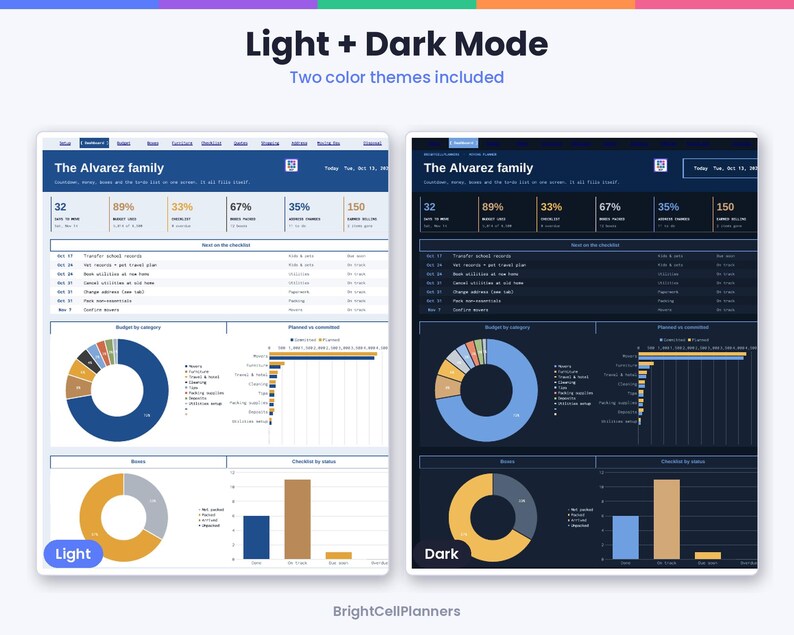 May include: A digital planner dashboard titled The Alvarez family, displayed in both light and dark modes. It features progress percentages, a checklist, a budget pie chart, and a bar graph for planning tasks. The text BrightCellPlanners appears at the bottom.