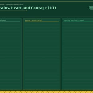 May include: A digital planner page titled Brains, Heart and Courage (1/3) with a dark green background. It features three columns for notes, a small illustration of a tin character, and a side navigation bar with gold tabs for months.