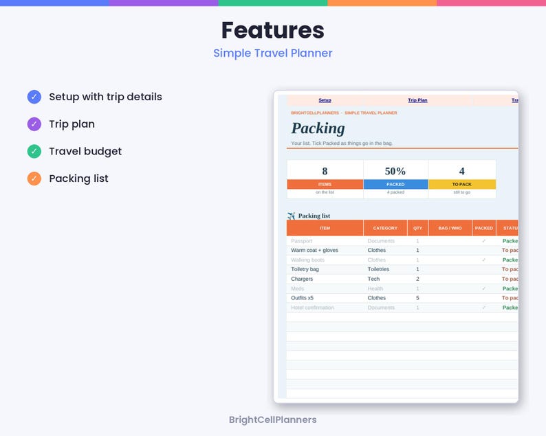 May include: A digital travel planner interface titled Packing, featuring a progress dashboard with 8 items, 50% packed, and 4 to pack. The table lists items, categories, quantities, and status. The left side lists features: Setup with trip details, Trip plan, Travel budget, and Packing list.