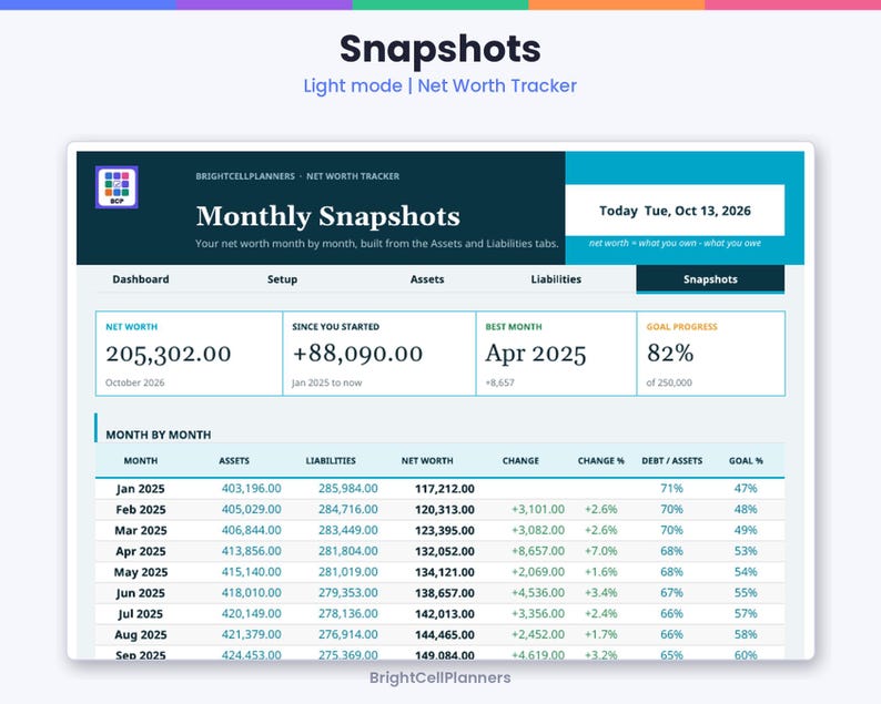 May include: A digital net worth tracker dashboard titled Monthly Snapshots, featuring a dark blue header with the date Tuesday, October 13, 2026. The interface displays financial metrics including net worth, goal progress, and a month-by-month table.