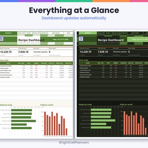 Op de afbeelding: Een digitaal recept-dashboard spreadsheet weergegeven in lichte en donkere modus. De interface bevat tabbladen voor recepten, ingredi&euml;nten en verkooptracking, met tabellen die inkomsten, winst en marges voor bakproducten tonen.