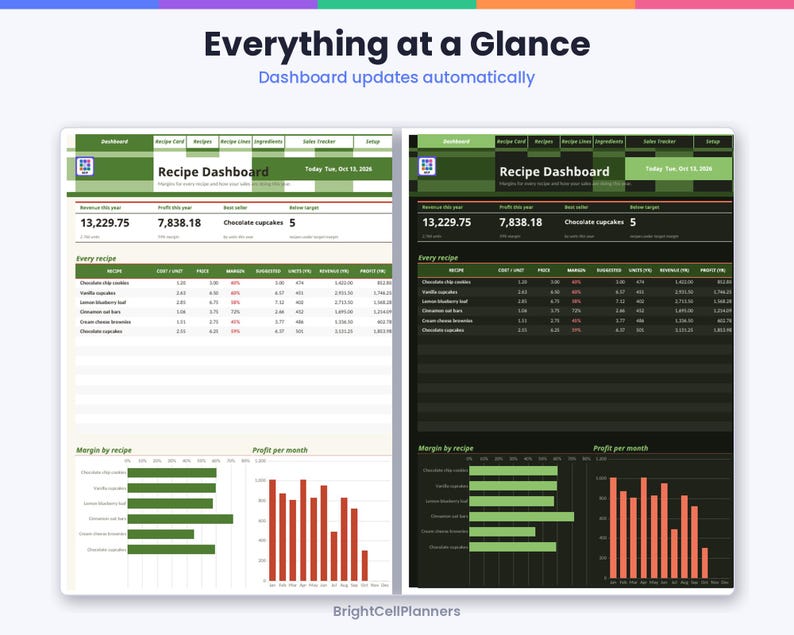 Op de afbeelding: Een digitaal recept-dashboard spreadsheet weergegeven in lichte en donkere modus. De interface bevat tabbladen voor recepten, ingredi&euml;nten en verkooptracking, met tabellen die inkomsten, winst en marges voor bakproducten tonen.
