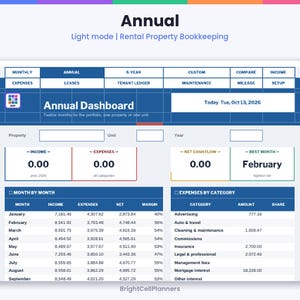Op de afbeelding: Een digitaal boekhoudspreadsheet voor huurwoningen met de titel Annual Dashboard. De interface bevat blauwe en witte navigatietabbladen, invoervelden voor eigendom en eenheid, en overzichtsboxen voor inkomsten, uitgaven en kasstroom.