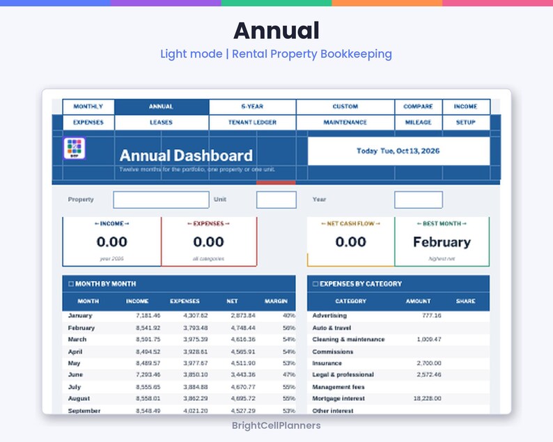 Op de afbeelding: Een digitaal boekhoudspreadsheet voor huurwoningen met de titel Annual Dashboard. De interface bevat blauwe en witte navigatietabbladen, invoervelden voor eigendom en eenheid, en overzichtsboxen voor inkomsten, uitgaven en kasstroom.