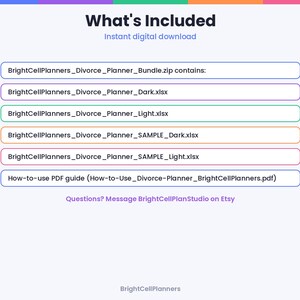 K&ouml;nnte beinhalten: Eine digitale Download-Infografik mit dem Titel What's Included, die den Inhalt der Datei BrightCellPlanners Divorce Planner Bundle.zip auflistet, einschlie&szlig;lich vier Excel-Dateien und einem PDF-Handbuch, mit Kontaktanweisungen f&uuml;r BrightCellPlanStudio.