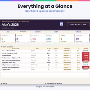 Może przedstawiać: Cyfrowy pulpit nawigacyjny zatytułowany Alex's 2026 New Year's Resolutions, zawierający podsumowanie postęp&oacute;w z metrykami takimi jak postanowienia, osiągnięcia i średni postęp. Tabela zawiera listę cel&oacute;w, obszar&oacute;w i status&oacute;w.