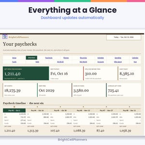Puede incluir: Un panel financiero digital titulado Everything at a Glance de BrightCellPlanners. La interfaz muestra Your paychecks, un men&uacute; de navegaci&oacute;n y una l&iacute;nea de tiempo de n&oacute;mina para los pr&oacute;ximos seis periodos.