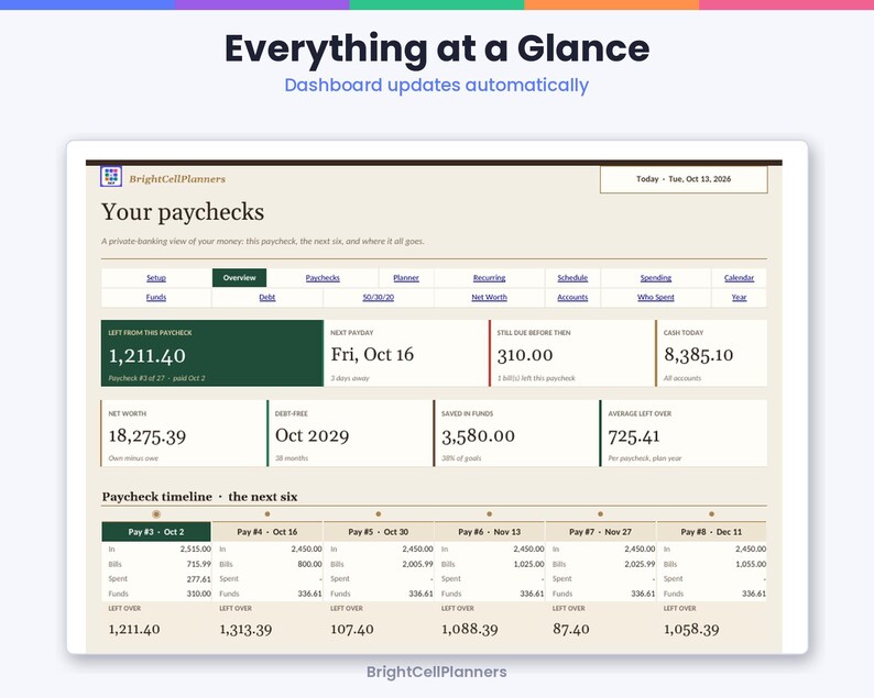 Puede incluir: Un panel financiero digital titulado Everything at a Glance de BrightCellPlanners. La interfaz muestra Your paychecks, un men&uacute; de navegaci&oacute;n y una l&iacute;nea de tiempo de n&oacute;mina para los pr&oacute;ximos seis periodos.