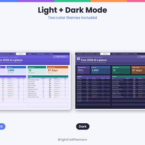 May include: A digital planner dashboard titled Your 2026 at a glance, displayed in both light and dark mode themes. The interface features progress bars, habit tracking tables, and numerical data summaries for year completion, habit counts, and days.