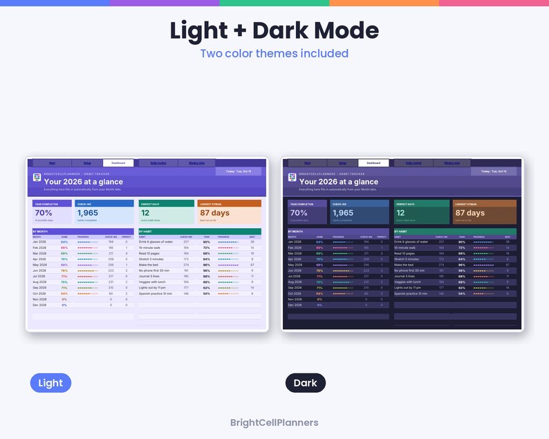 May include: A digital planner dashboard titled Your 2026 at a glance, displayed in both light and dark mode themes. The interface features progress bars, habit tracking tables, and numerical data summaries for year completion, habit counts, and days.