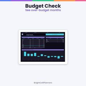 May include: A digital budget planner interface titled Budget Check and See over-budget months. The screen displays a Charge Forecast table with monthly data and a bar chart showing financial fluctuations in cyan on a dark background.