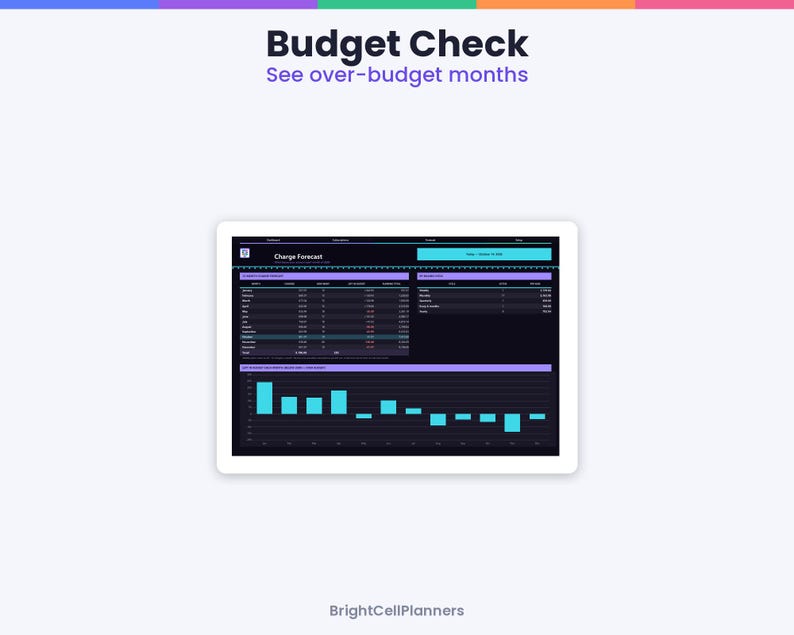 May include: A digital budget planner interface titled Budget Check and See over-budget months. The screen displays a Charge Forecast table with monthly data and a bar chart showing financial fluctuations in cyan on a dark background.
