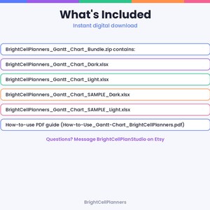Może przedstawiać: Cyfrowa lista plik&oacute;w zatytułowana What's Included, szczeg&oacute;łowo opisująca zawartość BrightCellPlanners_Gantt_Chart_Bundle.zip, w tym cztery pliki Excel w wersjach ciemnych i jasnych z przykładami oraz przewodnik PDF dotyczący użytkowania.