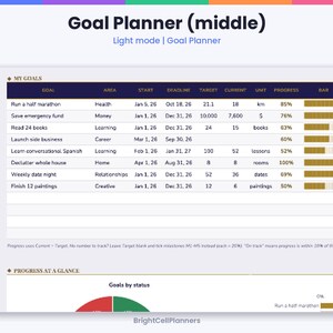 Puede incluir: Una hoja de c&aacute;lculo de planificador de objetivos titulada Goal Planner (middle) en modo claro. Presenta una tabla con columnas para objetivo, &aacute;rea, inicio, fecha l&iacute;mite, meta, actual, unidad y progreso, con barras doradas.