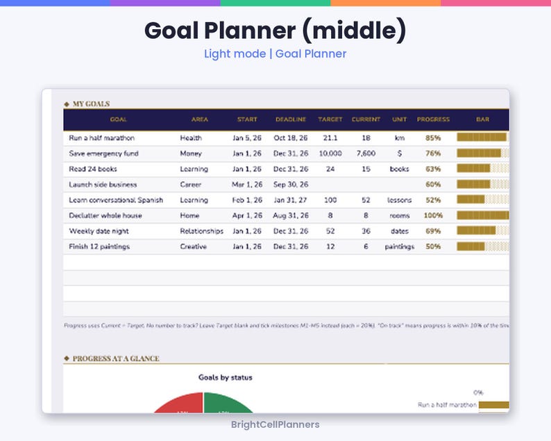 Puede incluir: Una hoja de c&aacute;lculo de planificador de objetivos titulada Goal Planner (middle) en modo claro. Presenta una tabla con columnas para objetivo, &aacute;rea, inicio, fecha l&iacute;mite, meta, actual, unidad y progreso, con barras doradas.