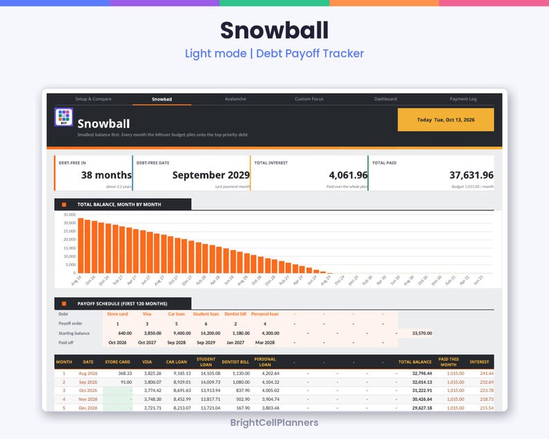 May include: A digital debt payoff tracker dashboard titled Snowball in light mode. The interface displays financial metrics including debt-free date, total interest, and total paid, alongside a bar chart and a detailed monthly payoff schedule.