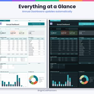 Puede incluir: Dos plantillas de panel anual digital tituladas Everything at a Glance, una con fondo claro y otra con fondo oscuro. Ambas muestran tablas de datos financieros, gr&aacute;ficos de ventas mensuales y gr&aacute;ficos circulares de categor&iacute;as.