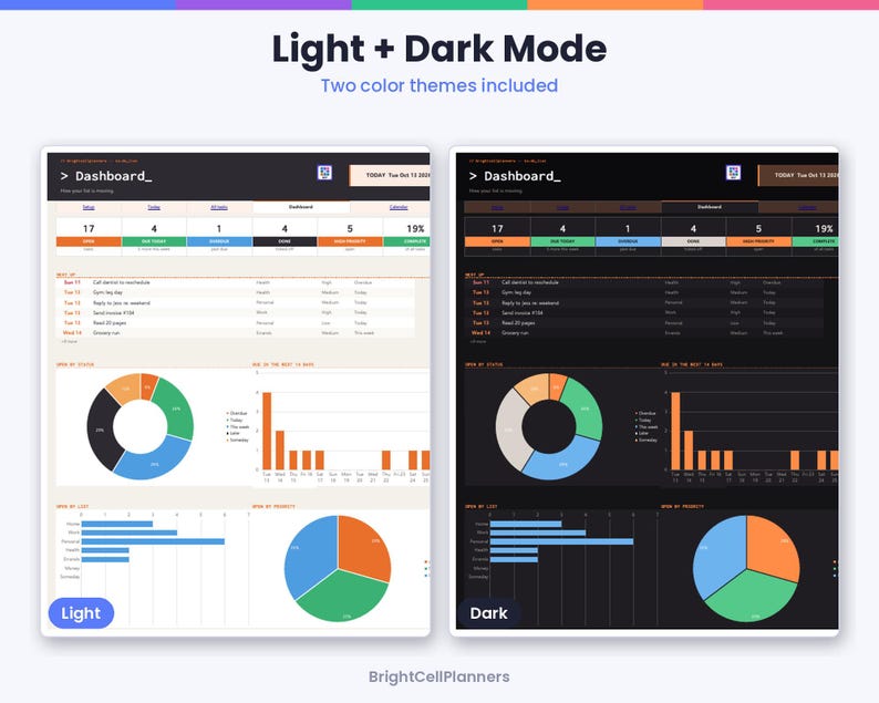 May include: A digital dashboard interface displayed in two color themes, light and dark mode. The layout features a task summary bar, a list of upcoming tasks, a donut chart, a bar graph, and a pie chart showing data visualizations.