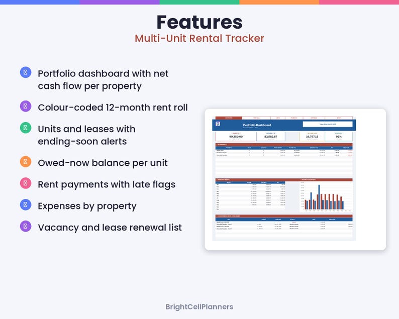 May include: A digital multi-unit rental tracker dashboard featuring a portfolio view with net cash flow, a 12-month rent roll, lease alerts, balance tracking, late payment flags, expense reports, and vacancy lists by BrightCellPlanners.