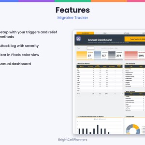 Puede incluir: Un panel de control digital para el seguimiento de migra&ntilde;as que incluye un resumen anual, registros mensuales de ataques, m&eacute;tricas de gravedad y an&aacute;lisis de desencadenantes. La interfaz muestra etiquetas como Annual Dashboard y Top Triggers.