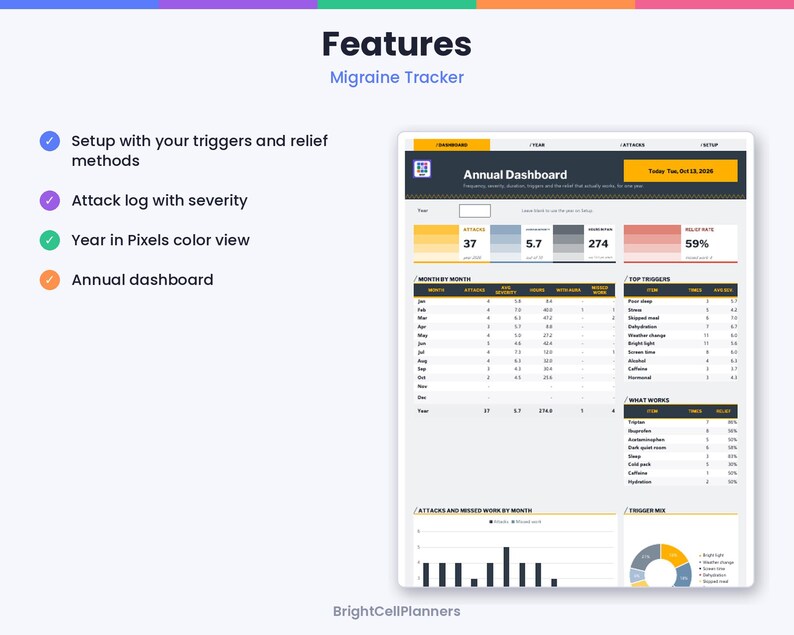 Puede incluir: Un panel de control digital para el seguimiento de migra&ntilde;as que incluye un resumen anual, registros mensuales de ataques, m&eacute;tricas de gravedad y an&aacute;lisis de desencadenantes. La interfaz muestra etiquetas como Annual Dashboard y Top Triggers.