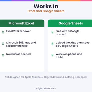 May include: An informational graphic titled Works In Excel and Google Sheets. It lists compatibility requirements for Microsoft Excel, including Excel 2016 or newer, Microsoft 365, and Google Sheets, noting it is not designed for Apple Numbers.