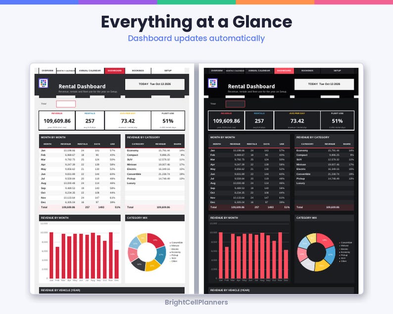 May include: A digital rental dashboard interface shown in light and dark modes, featuring the text Everything at a Glance. The layout includes data tables for revenue, rentals, and fleet use, alongside red bar charts and a multi-colored pie chart.