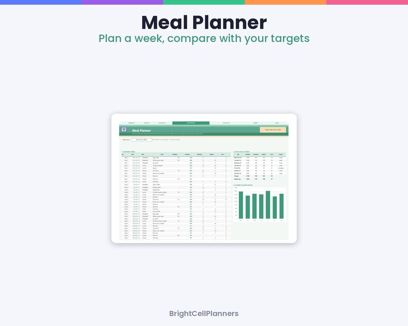 May include: A digital meal planner interface displayed on a tablet screen. The header reads Meal Planner and Plan a week, compare with your targets. The layout includes a detailed table for daily food entries and a green bar chart for calorie tracking.