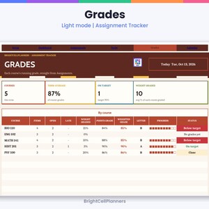 May include: A digital assignment tracker dashboard titled Grades, displaying course statistics including a term average of 87 percent, five courses, and a table listing BIO 110, ENG 102, MATH 141, HIST 201, and PSY 100 with their respective grades.