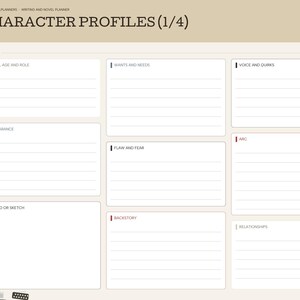 May include: A digital planner page titled CHARACTER PROFILES (1/4) with a beige background. It features sections for Name, Age and Role, Wants and Needs, Voice and Quirks, Appearance, Flaw and Fear, Arc, Photo or Sketch, Backstory, and Relationships.