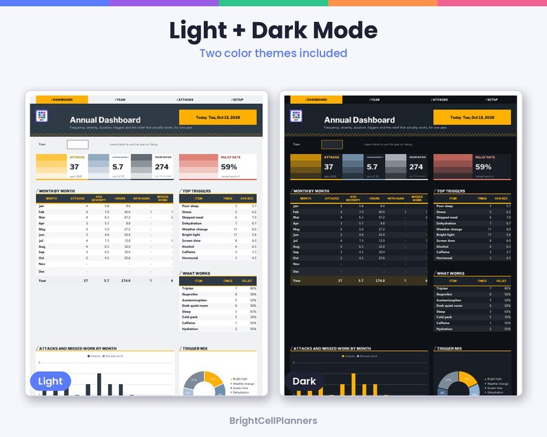 Puede incluir: Una plantilla de planificador digital de panel anual con temas de color claro y oscuro. El dise&ntilde;o incluye tablas de datos para ataques mensuales, desencadenantes y m&eacute;todos de alivio, con gr&aacute;ficos para seguimiento visual y el texto BrightCellPlanners.