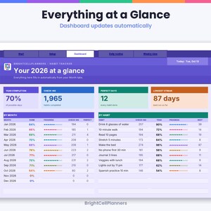 May include: A digital habit tracker dashboard titled Your 2026 at a glance, featuring purple, blue, green, and orange data tables. It displays year completion, check-ins, perfect days, longest streak, and monthly habit progress metrics.