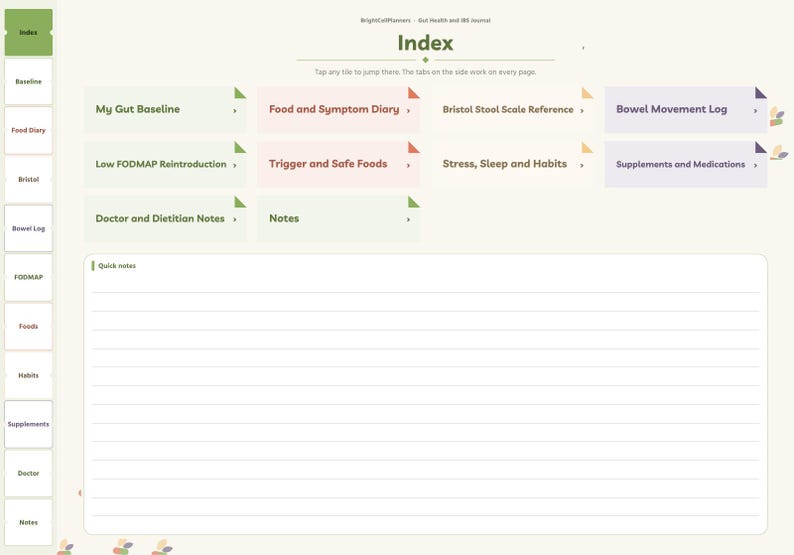 May include: A digital gut health and IBS journal index page featuring a sidebar with navigation tabs and a main area with clickable tiles labeled My Gut Baseline, Food and Symptom Diary, Bristol Stool Scale Reference, and Bowel Movement Log.