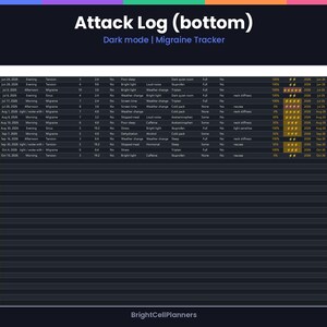 Puede incluir: Un registro digital de migra&ntilde;as Attack Log en modo oscuro. La tabla presenta columnas para fecha, hora, tipo, intensidad, duraci&oacute;n y desencadenantes. Incluye filas de datos con entradas de texto, porcentajes e iconos de rayos amarillos.