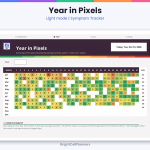 Puede incluir: Una interfaz digital de seguimiento de s&iacute;ntomas Year in Pixels con una cuadr&iacute;cula de cuadrados de colores que representan los d&iacute;as del a&ntilde;o. El gr&aacute;fico muestra los meses de enero a diciembre con puntuaciones de gravedad del 1 al 10, usando una escala de color de verde para leve a rojo para grave.