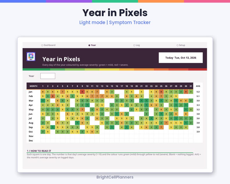 Puede incluir: Una interfaz digital de seguimiento de s&iacute;ntomas Year in Pixels con una cuadr&iacute;cula de cuadrados de colores que representan los d&iacute;as del a&ntilde;o. El gr&aacute;fico muestra los meses de enero a diciembre con puntuaciones de gravedad del 1 al 10, usando una escala de color de verde para leve a rojo para grave.