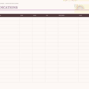 May include: A digital medication tracker page titled MEDICATIONS with a dark header row containing columns for medication, dose, when, for, prescriber, start, and stop. The left sidebar lists index, team, calendar, side effects, appointments, questions, medication, support, and notes.