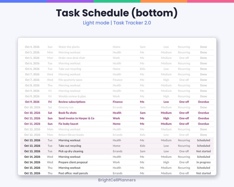 以下が含まれることがあります： BrightCellPlannersによるデジタルタスクスケジュール表。タイトルはTask Schedule (bottom) Light mode | Task Tracker 2.0。日付、曜日、タスク、カテゴリー、担当者、優先度、頻度、ステータスの各列が黒い文字で表示されています。