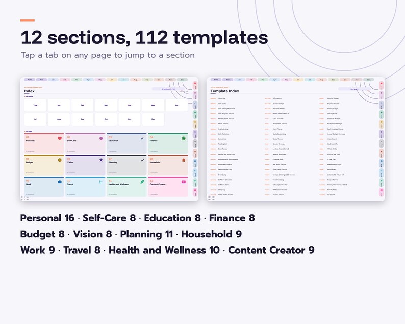 May include: A digital planner interface featuring 12 sections and 112 templates. The layout includes an index page with categorized boxes for Personal, Self Care, Education, Finance, Budget, Vision, Planning, Household, Work, Travel, Health and Wellness, and Content Creator, alongside a detailed template index list.