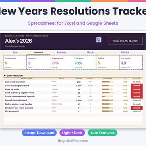 Könnte beinhalten: Eine digitale Neujahrsvorsätze-Tracker-Tabelle für Excel und Google Sheets. Die Benutzeroberfläche zeigt ein Dashboard für 2026 mit Metriken für Vorsätze, Fortschritt und Status, einschließlich einer Liste spezifischer Ziele wie einen Marathon laufen.
