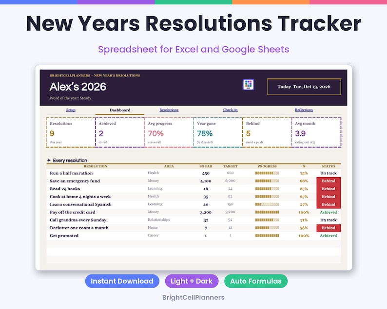 Może przedstawiać: Cyfrowy arkusz kalkulacyjny do śledzenia postanowień noworocznych dla program&oacute;w Excel i Google Sheets. Interfejs wyświetla pulpit nawigacyjny na rok 2026 z danymi dotyczącymi postanowień, postęp&oacute;w i statusu, w tym listę konkretnych cel&oacute;w.