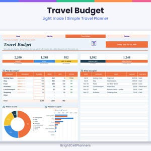 May include: A digital travel budget planner spreadsheet titled Travel Budget with sections for plan by category, what you spent, and visual charts. The layout includes tables for expenses, a pie chart, and a bar graph with orange, blue, and yellow accents.