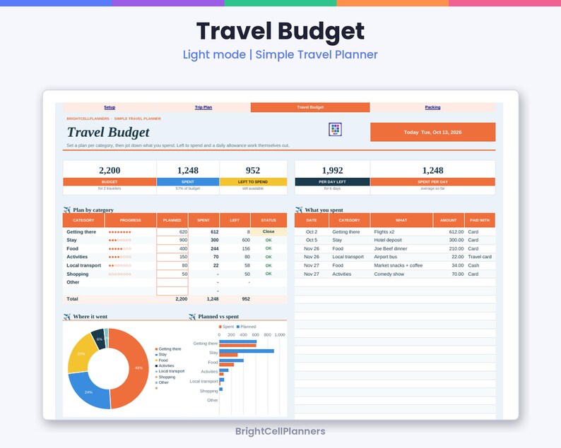 May include: A digital travel budget planner spreadsheet titled Travel Budget with sections for plan by category, what you spent, and visual charts. The layout includes tables for expenses, a pie chart, and a bar graph with orange, blue, and yellow accents.