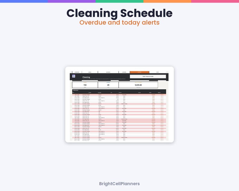 Puede incluir: Un panel de control digital de programaci&oacute;n de limpieza mostrado en una pantalla de tableta. La interfaz presenta un encabezado titulado Cleaning Schedule: Overdue and today alerts, con una tabla que enumera tareas y fechas.