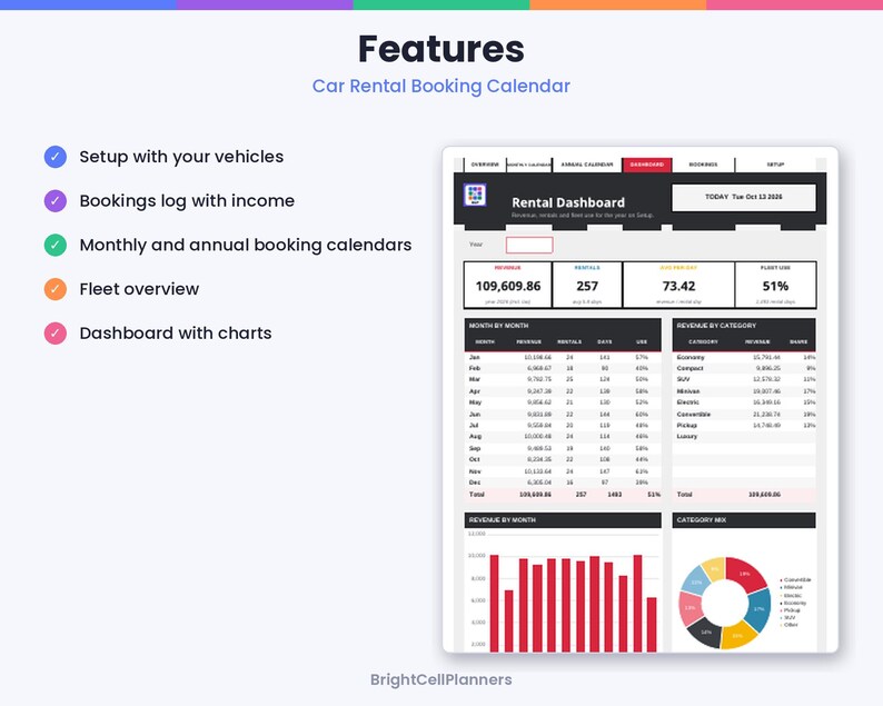 May include: A digital car rental booking calendar dashboard featuring a rental dashboard interface with data tables, revenue metrics, a bar chart, and a pie chart. The text includes Features, Car Rental Booking Calendar, and BrightCellPlanners.