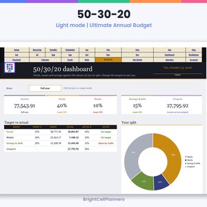 May include: A digital 50-30-20 budget dashboard interface titled Ultimate Annual Budget. It displays financial data, including income, needs, wants, savings, and debt percentages, with a pie chart and a target versus actual table.