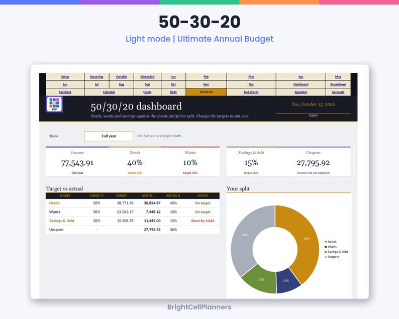 May include: A digital 50-30-20 budget dashboard interface titled Ultimate Annual Budget. It displays financial data, including income, needs, wants, savings, and debt percentages, with a pie chart and a target versus actual table.