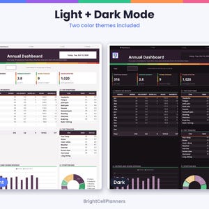 Puede incluir: Una plantilla de planificador de panel anual digital con temas de color claro y oscuro. El dise&ntilde;o incluye tablas de datos para entradas de s&iacute;ntomas, gravedad promedio, episodios graves y horas afectadas, junto con gr&aacute;ficos de barras y anillos.