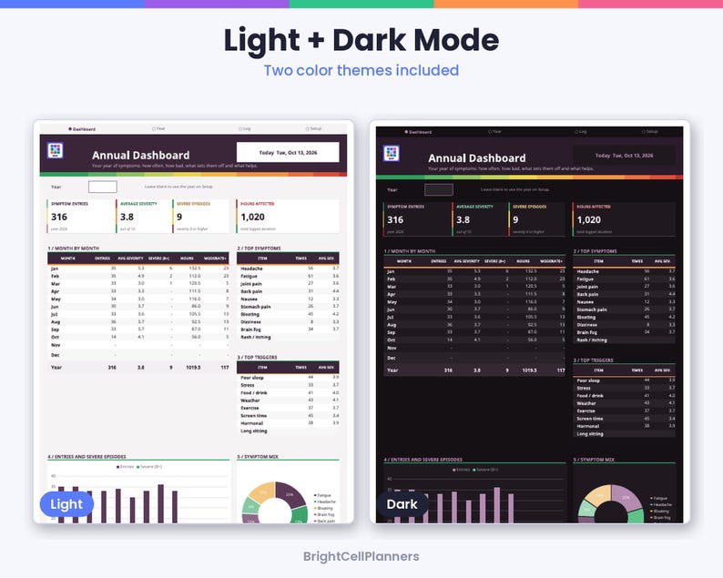 Puede incluir: Una plantilla de planificador de panel anual digital con temas de color claro y oscuro. El dise&ntilde;o incluye tablas de datos para entradas de s&iacute;ntomas, gravedad promedio, episodios graves y horas afectadas, junto con gr&aacute;ficos de barras y anillos.
