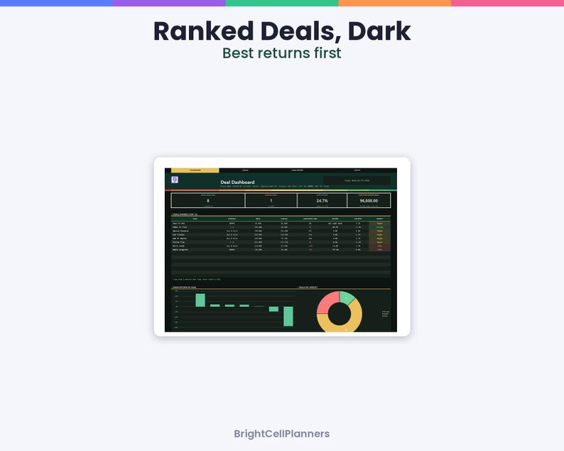 May include: A digital tablet displaying a dark-themed Deal Dashboard with the text Ranked Deals, Dark and Best returns first. The screen shows a data table with numerical columns and a colourful pie chart representing financial metrics.